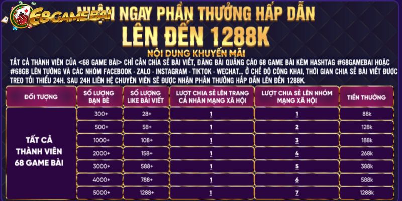 Quy trình nhận thông tin của khuyến mãi tại 68 Game Bài